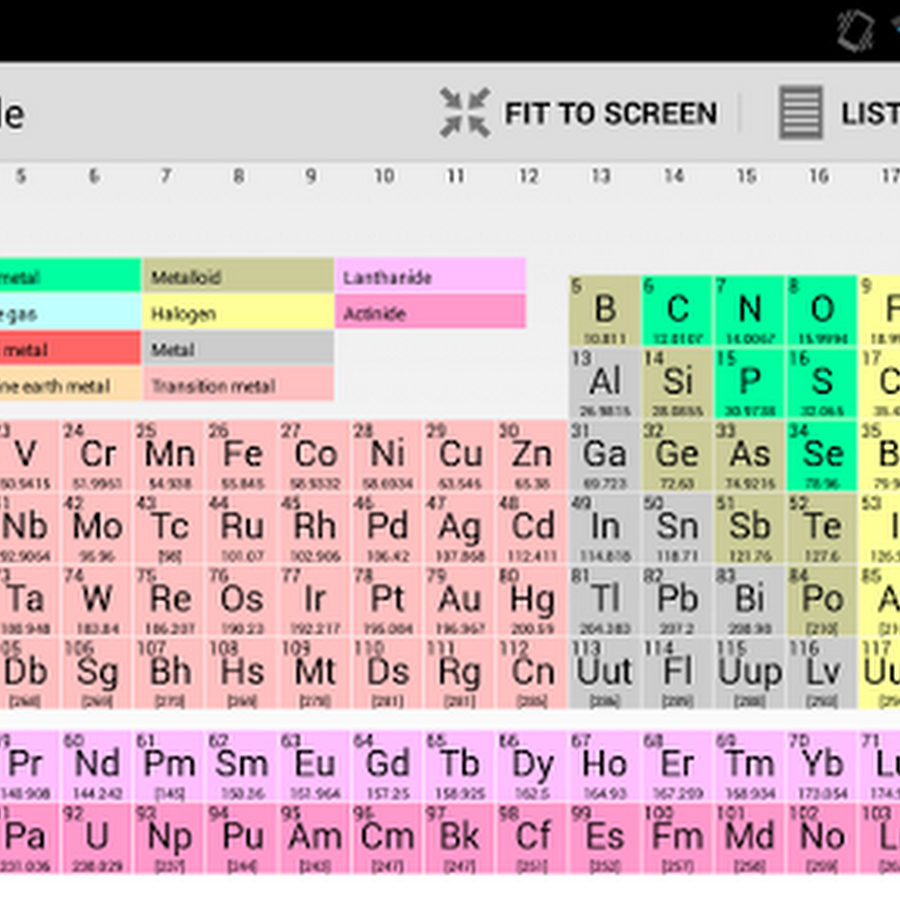 Element 49 Periodic Table