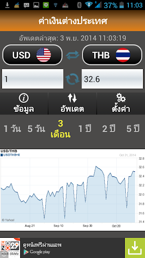 ค่าเงินต่างประเทศ-เวอร์ชั่นไทย