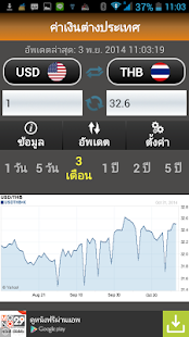 How to download ค่าเงินต่างประเทศ-เวอร์ชั่นไทย lastet apk for android