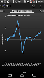 Notowania giełdowe - myfund.pl Screenshots 19