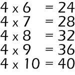 Multiplication tables Apk