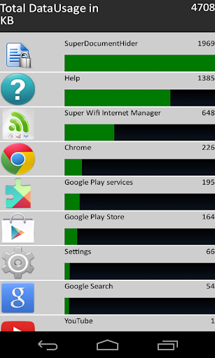 免費下載通訊APP|Super WiFi & Internet Manager app開箱文|APP開箱王