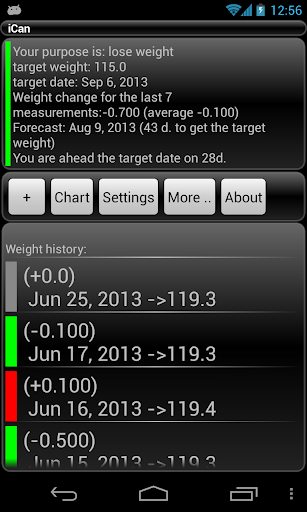 iCan weight manager