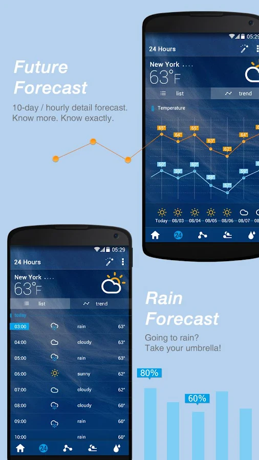 GO Weather Forecast & Widgets Premium v4.26