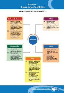 Free Download Buku Guru Kelas 2 Tema 4 Kur13 APK for Android