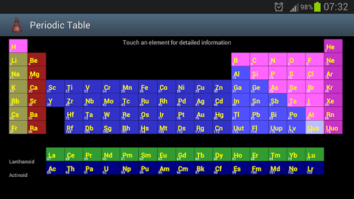 Periodic Table