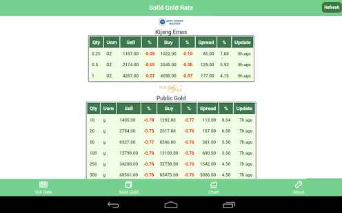 Gold Price 2U Screenshots 7