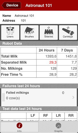 免費下載商業APP|Lely T4C InHerd - System app開箱文|APP開箱王