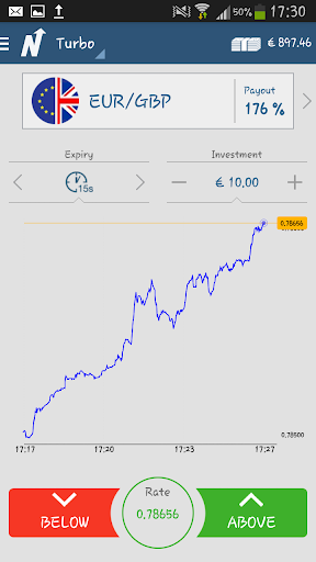 NowOption Binary Options