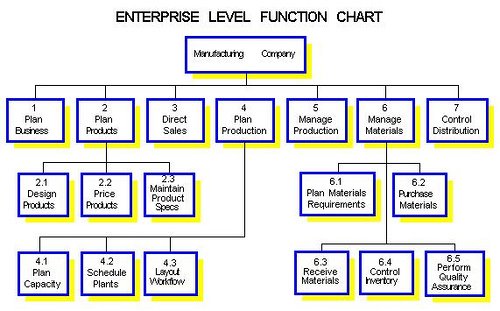 level example diagram context Decomposition   The Functional PHP Webby Team: