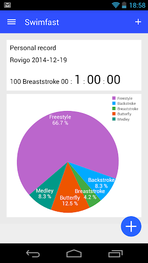 【免費運動App】SwimFast-APP點子