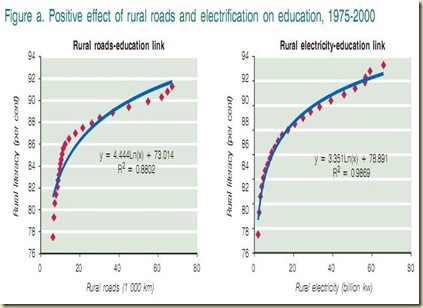 electricity and education