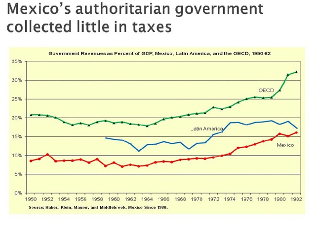 [mexico polity and taxes[6].jpg]