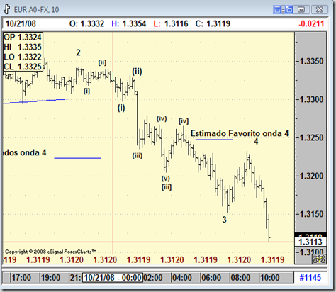 Manejo de riesgo forex
