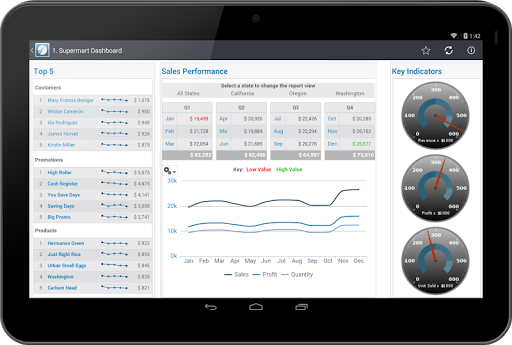 【免費商業App】TIBCO JasperMobile-APP點子