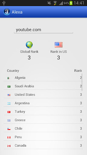 Alexa rank greece