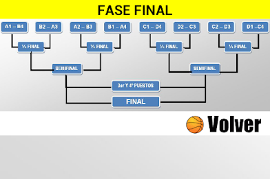 Mundial Baloncesto España 2014 poster 4