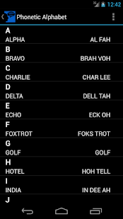 A to Z Phonetic Alphabet