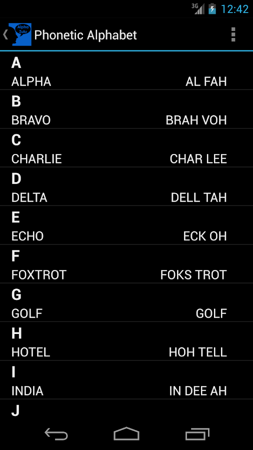 Nato Phonetic Alphabet
