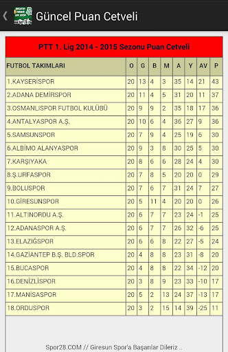 【免費運動App】Giresunspor Spor28-APP點子