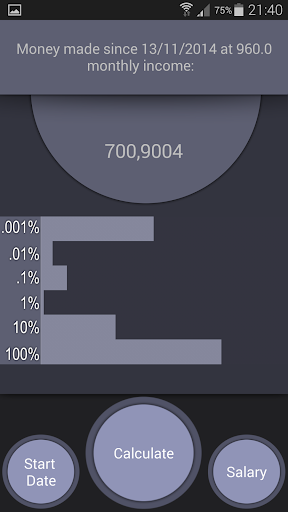 Real-Time Salary Tracker