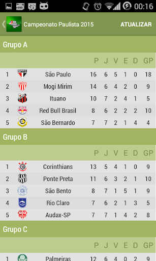 Campeonato Paulista 2015