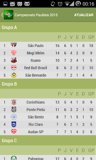 免費下載運動APP|Campeonato Paulista 2015 app開箱文|APP開箱王