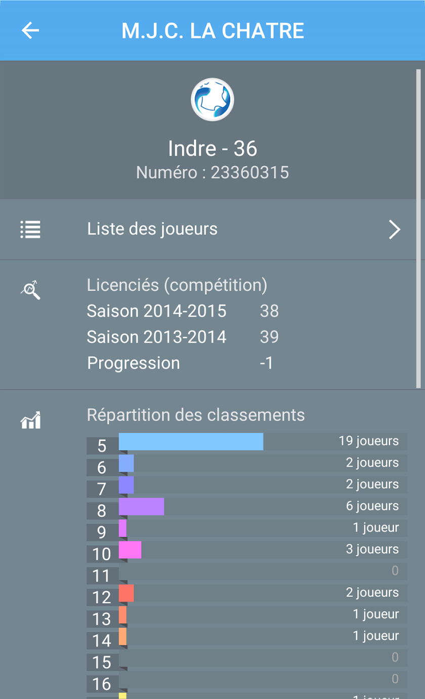 Pongiste Screen 3