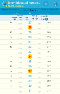 Lastest joker Educated Numbers APK for Android