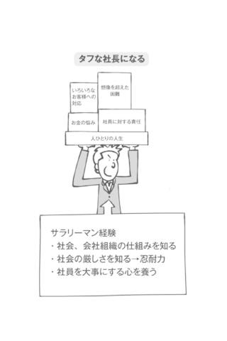20代で社長になる7つのステップ～起業力入門～ Screen 3