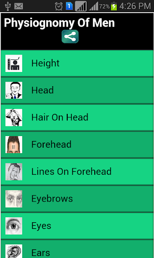 Face Reading of men