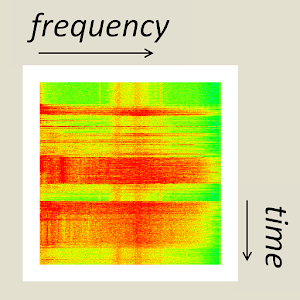 Spectrogram