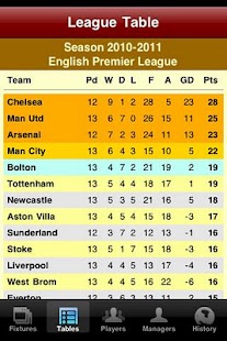 Download Newcastle Soccer Diary APK