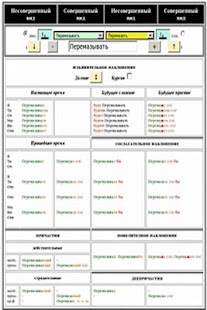 Conjugaisons Russes А-Н