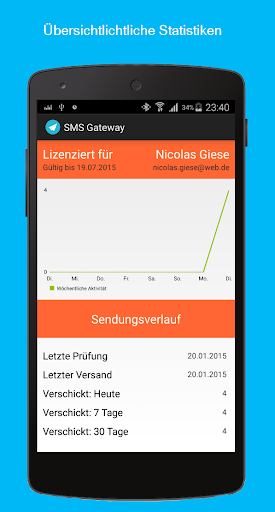 1A SMS Gateway