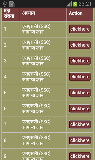 SSC GK Guide in Hindi