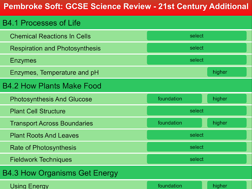 21stC Add. GCSE Science Review