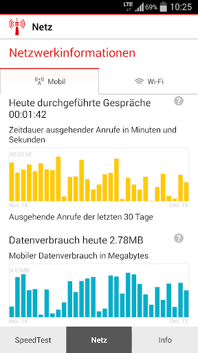 【免費工具App】Vodafone SpeedTest-APP點子