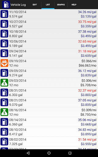 免費下載交通運輸APP|Vehicle Log app開箱文|APP開箱王