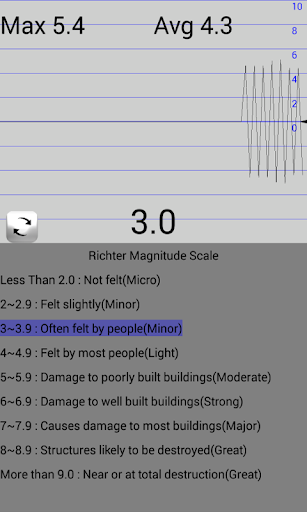 Seismometer