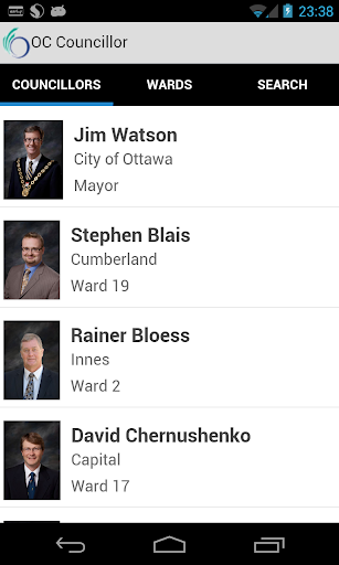 Ottawa City Councillors