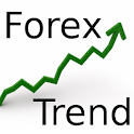 Forex trends & signals