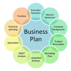 Business plan mobile phone