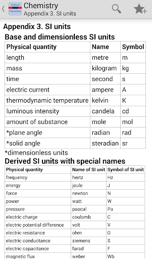 【免費書籍App】Oxford Dictionary of Chemistry-APP點子