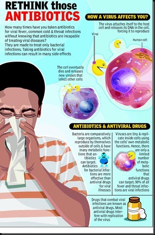 Antibiotics treat viral infections