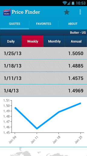 【免費財經App】USDEC Commodity Price Finder-APP點子