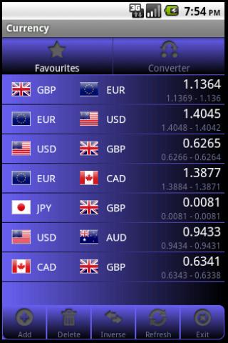 google finance forex rates