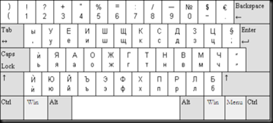 400px-Keyboard_Layout_Bulgarian_BDS2