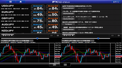 FXブロードネット for Tablet