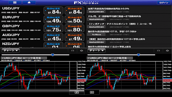 How to download FXブロードネット for Tablet lastet apk for pc
